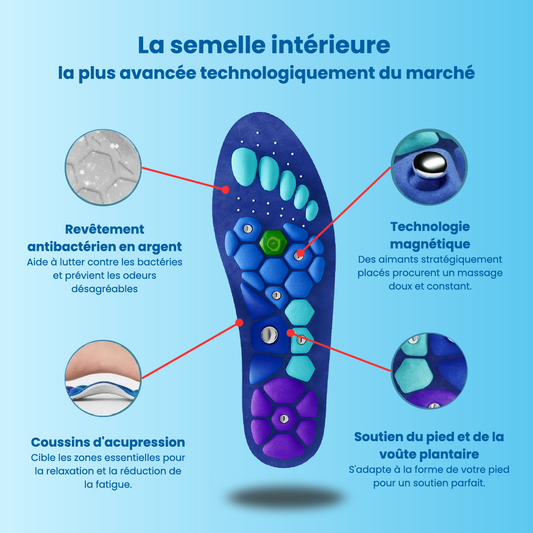Magnétiva - Retrouvez le plaisir de marcher